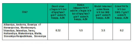 Azercell-lə Avropada tək qiymət