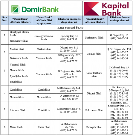 “Dəmirbank”ın əmanətçiləri kompensasiyalarını bu ünvanlardan alacaqlar — 