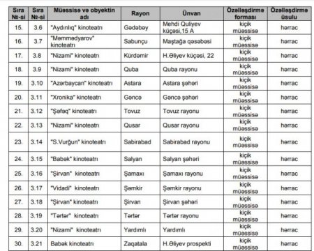 Rayonlarda kinoteatrlar kütləvi şəkildə özəlləşdirməyə çıxarılır