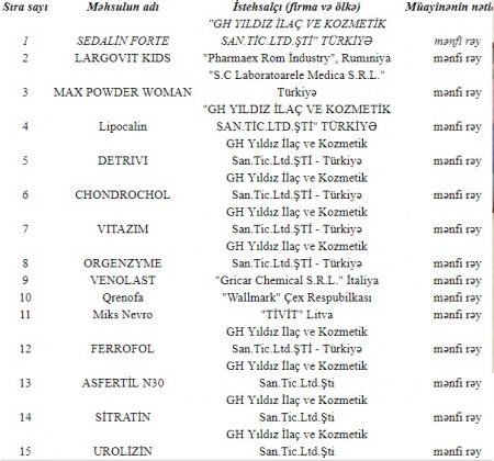 Biznesmeni oğurlayıb 1 milyon dollar tələb edən İradə Rüstəmova kimlərlə əlbir olub?