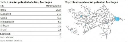 Dünya Bankı: “Regionda ən potensiallı şəhərlər Bakı və Sumqayıtdır”
