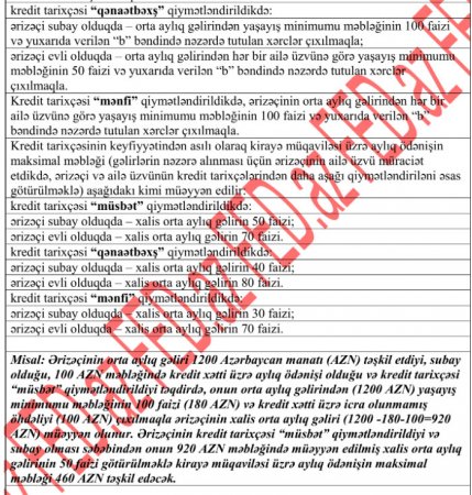 Kirayə evlərin necə satılacağı məlum oldu - 