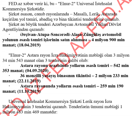  1,6 manatlıq kapitalı var, 10 milyon manatlıq tenderlər qazanır – 