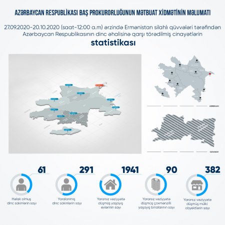 Ermənilərin mülki şəxslərə vurduğu ziyan barədə son 