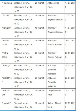 Sirli ünvandakı şirkət Dövlət Agentliyinin tenderini necə udub? 