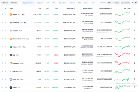 Bitkoinin qiyməti 50 min dolları keçib