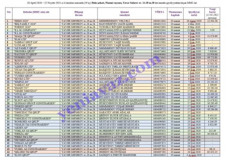 Azərbaycanda milyonluq tenderləri kimlər “udur”? - 