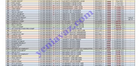 Azərbaycanda milyonluq tenderləri kimlər “udur”? - 