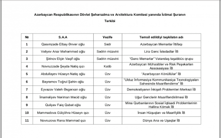 Arxitektura Komitəsindən İctimai Şura üzvünə 800 minlik tender: 