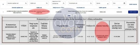 AMEA Rusiyadan 15 min manata 140 jurnal, 52 qəzet alır - 