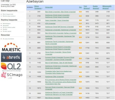 Universitetlərin yeni reytinqi: