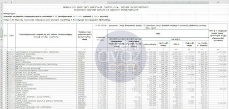 Ermənistan büdcəsini Rusiya şirkətləri doldurur – 