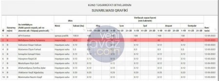 Mehdiyevlərin YENİ BİZNESİ: 