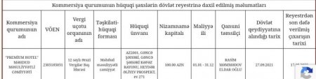 "Premium Hotel"in sahibi vergidən yayınır? - 