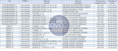 Naxçıvanda nə baş verir? – 