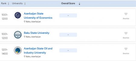 Azərbaycan universitetlərinin dünya reytinqi -