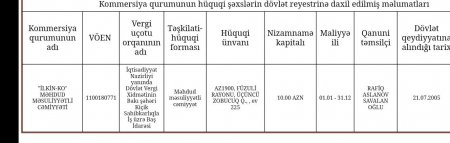 Mərkəzi Elmi Kitabxana işçisinin şirkətinə tender verib –