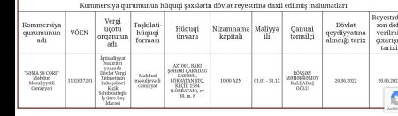 Torpaqşünaslıq və Aqrokimya İnstitutunda 125 min manat necə və hara xərclənib?