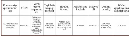 İnstitututla şübhəli MMC-lərin “elmi tədqiqat” işbirliyi: