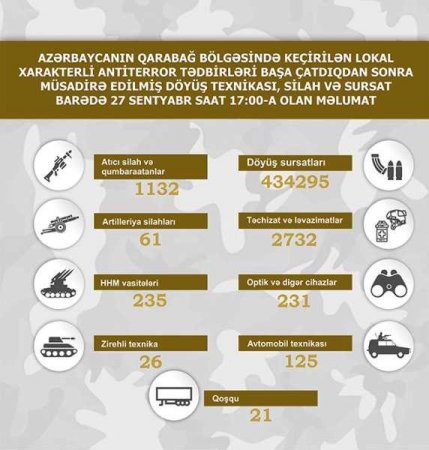 Qarabağ bölgəsində müsadirə edilmiş döyüş texnikası, silah və sursat - 