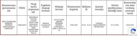 Pedoqoji Kollecin şübhəli satınalmaları - 