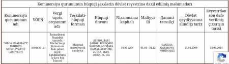 Oliqarx deputatın dərman monopoliyası: 