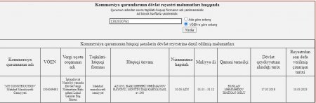 Şuşada işçilərin maaşını verməyən şirkət 20 min cərimələndi