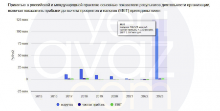 Əbülfəs Qarayevin Rusiyadakı şirkəti balıq biznesindən 106 milyon qazanıb – 