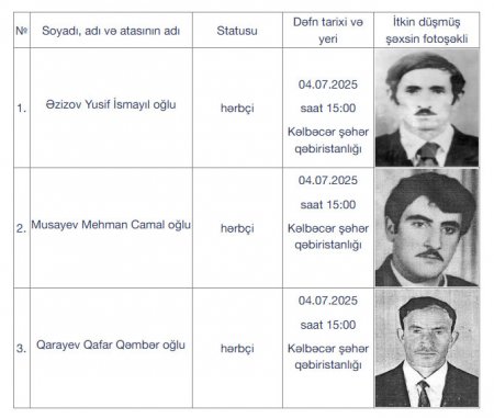 Üç şəhid Kəlbəcərdə dəfn olunacaq