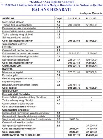 “Karkas” ASC-də Eldar Mahmudov izi və icarədar qalmaqalı – 