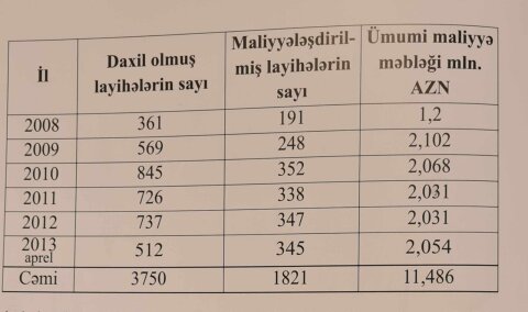 QHT-lərə Dövlət Dəstəyi Agentliyi korrupsiya bataqlığında: QHT-lərə Dövlət Dəstəyi Agentliyi korrupsiya bataqlığında: