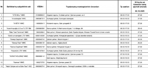 Azərbaycanda unun topdansatış qiymətlərində dəyişiklik edildi (SİYAHI) Azərbaycanda unun topdansatış qiymətlərində dəyişiklik edildi (SİYAHI)