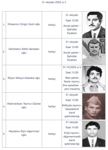 Daha 16 itkin şəhid dəfn olunacaq -  Daha 16 itkin şəhid dəfn olunacaq -