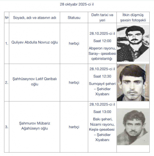 Daha 16 itkin şəhid dəfn olunacaq -  Daha 16 itkin şəhid dəfn olunacaq -