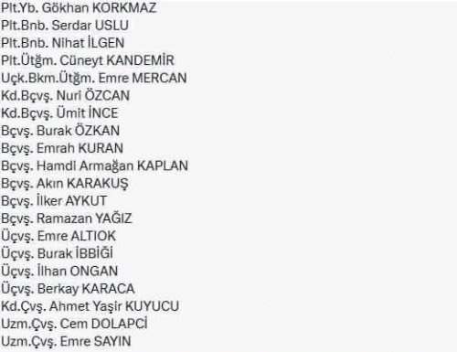 Həlak olan ekipaj üzvlərinin -