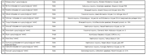 Nazirliyin qrant ayırdığı bağçalar qiymətləri artırdı -  