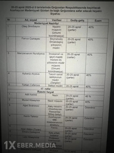 Mədəniyyət Nazirliyi ətrafında qalmaqal böyüyür: 