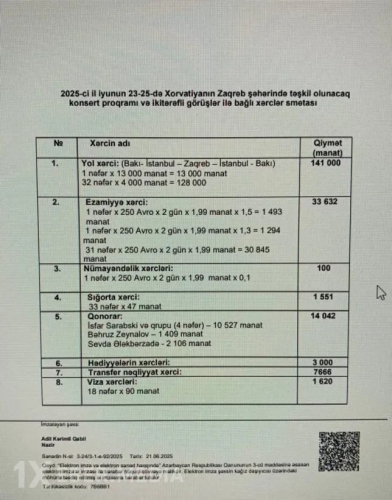Mədəniyyət Nazirliyi ətrafında qalmaqal böyüyür: 