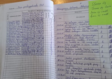 Tədris hissə müdiri qiymətləri özbaşına dəyişir –  