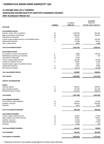 “Xəzər Dəniz Gəmiçiliyi” batır –  