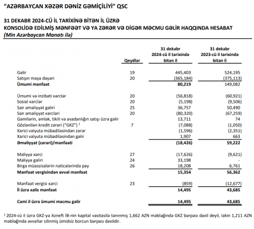 “Xəzər Dəniz Gəmiçiliyi” batır –  