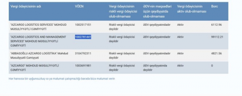 "Azcargo" MMC-nin təsdiqi qoyuldu, maaşlar gecikir:  