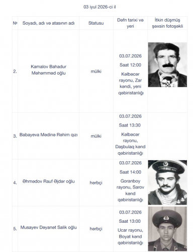 Daha 6 itkin-şəhid dəfn ediləcək - 