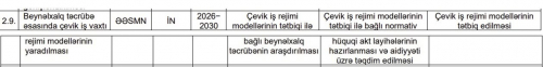 Azərbaycanda çevik iş vaxtı tətbiq ediləcək