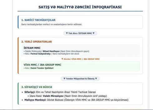 Nazir qaynına milyonlar peşkəş edir - 