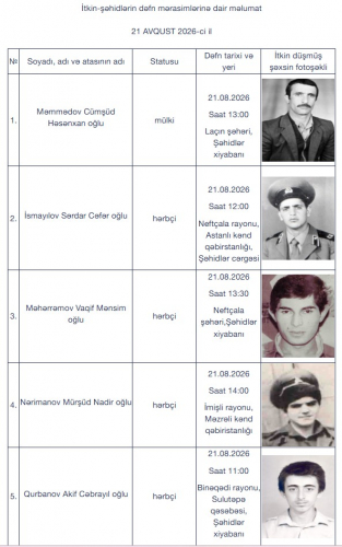 Daha 5 itkin-şəhid dəfn olunacaq - 