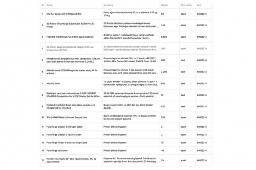 Daha bir araşdırma: 11,5 milyon manatlıq tender: Nazirin qaynı, müşaviri və dostları - 