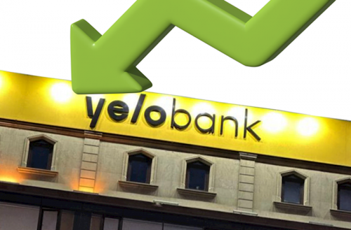 “Yelo Bank”ın mənfəəti kəskin azaldı – 